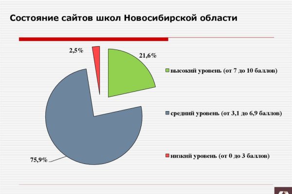 Кракен верное зеркало