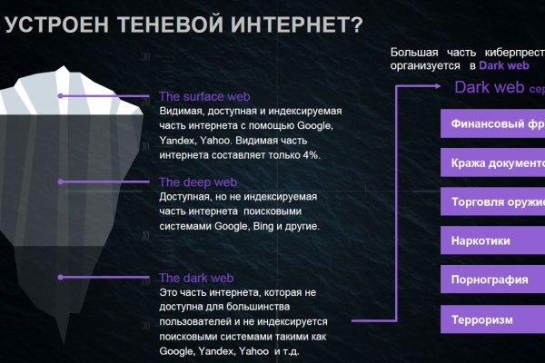 Кракен торговая kr2web in