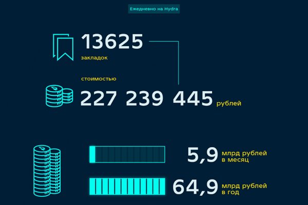 Как восстановить аккаунт на кракене даркнет